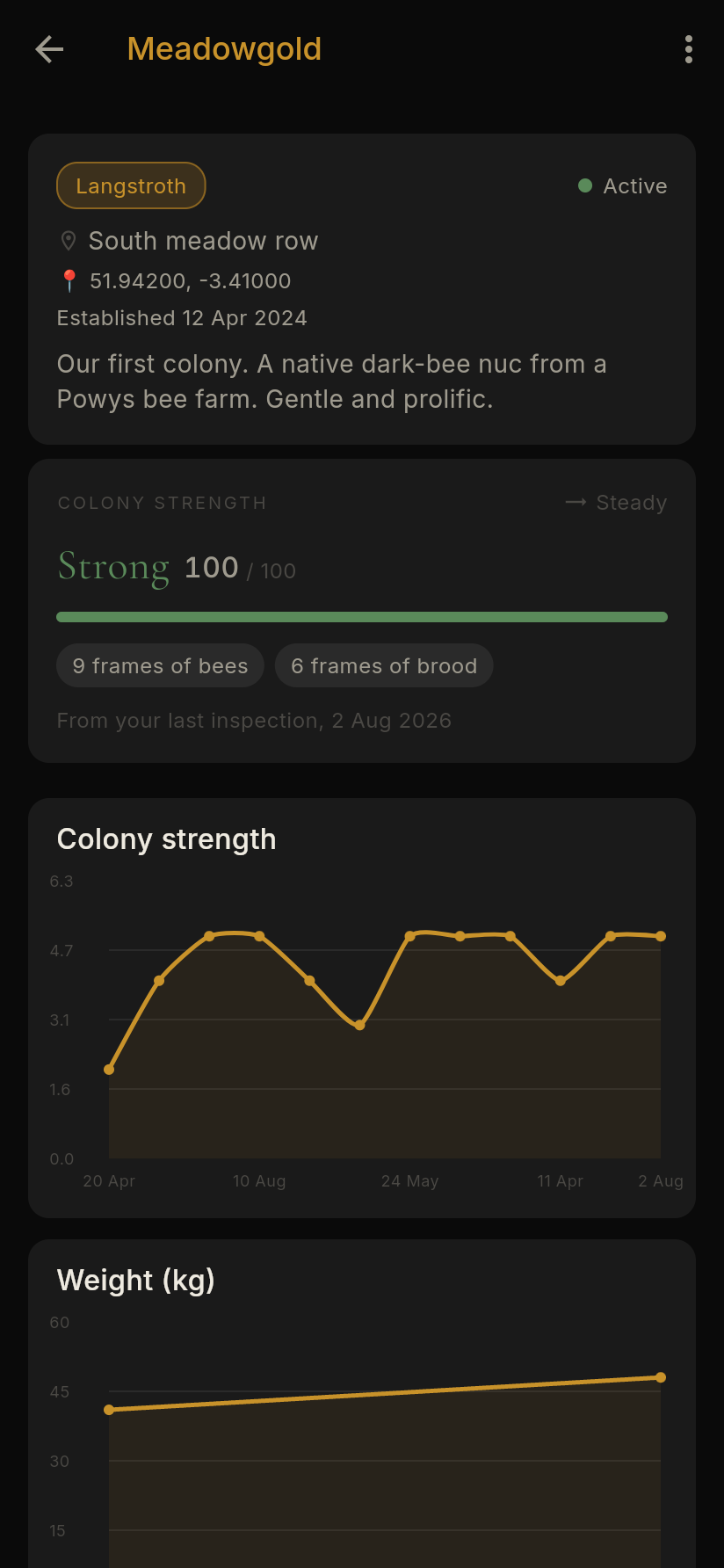 Hive detail with colony strength and weight charts